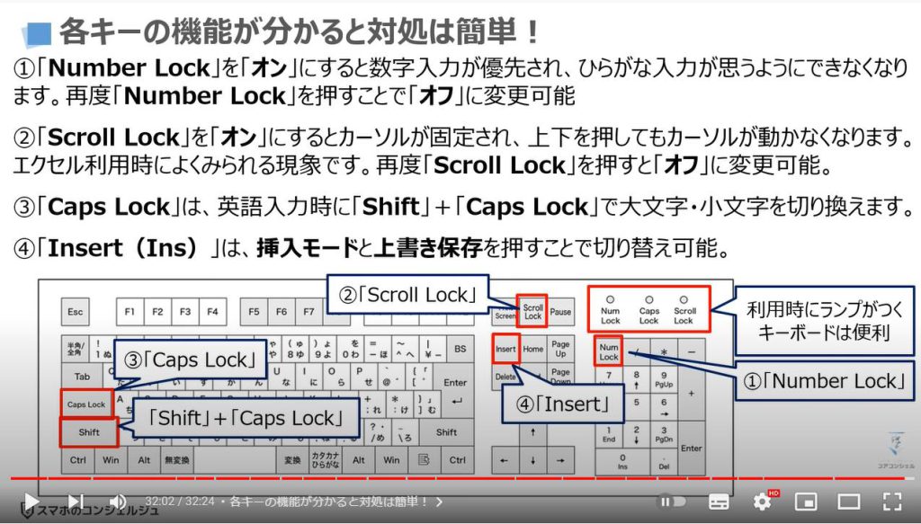 キーボードがパソコン操作の鍵（キーボードキーとショートカットキーの使い方）：各キーの機能が分かると対処は簡単！