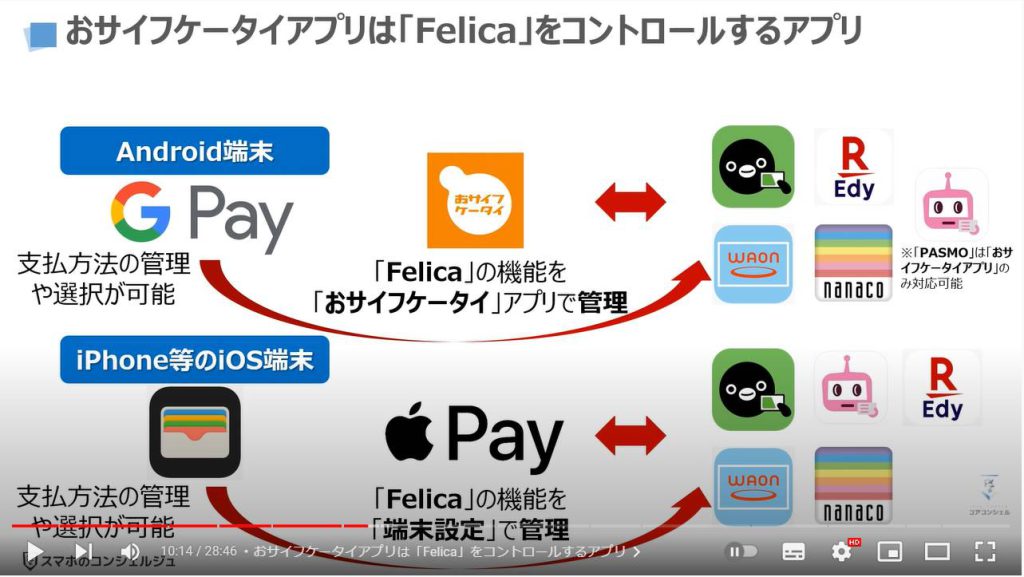 おサイフケータイ・Google Pay・Apple Payの違い：おサイフケータイアプリは「Felica」をコントロールするアプリ