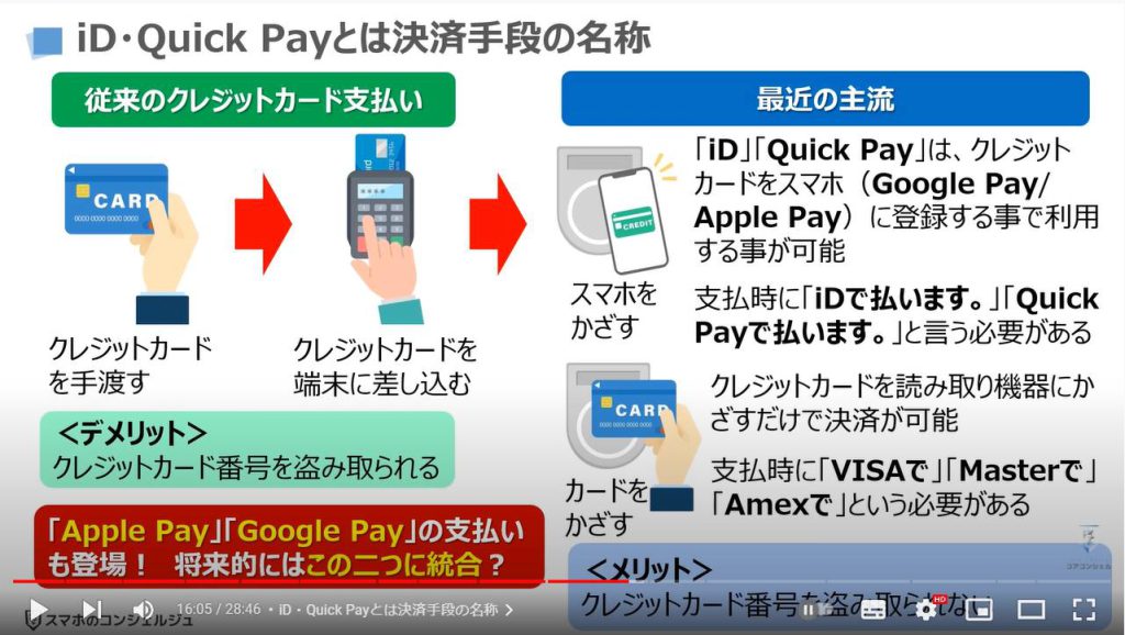 おサイフケータイ・Google Pay・Apple Payの違い：iD・Quick Payとは決済手段の名称