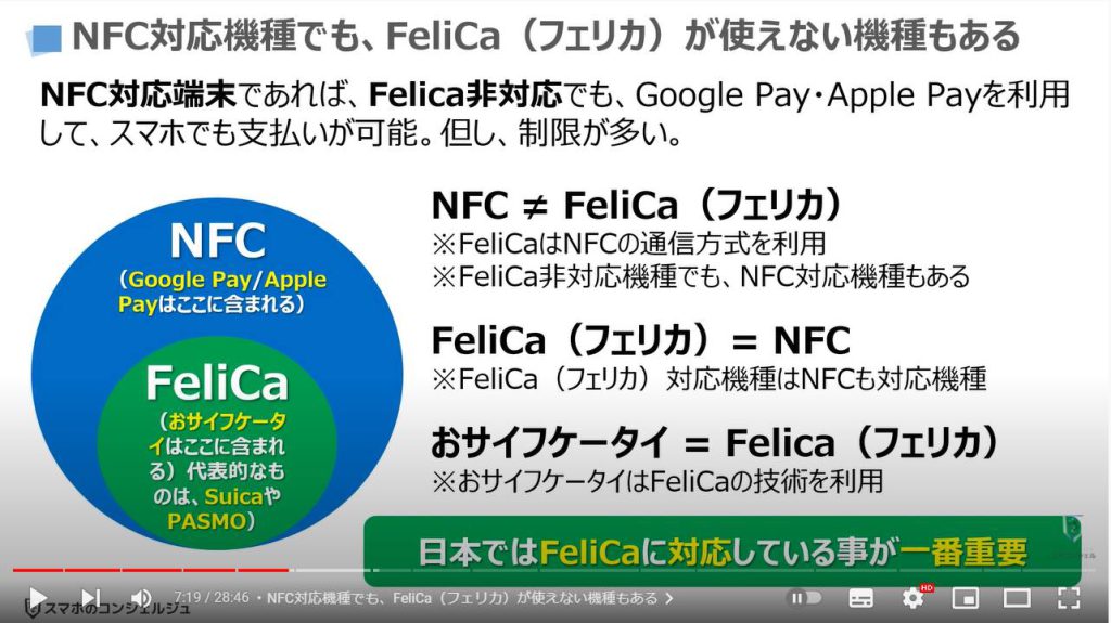 おサイフケータイ・Google Pay・Apple Payの違い：NFC対応機種でも、FeliCa（フェリカ）が使えない機種もある