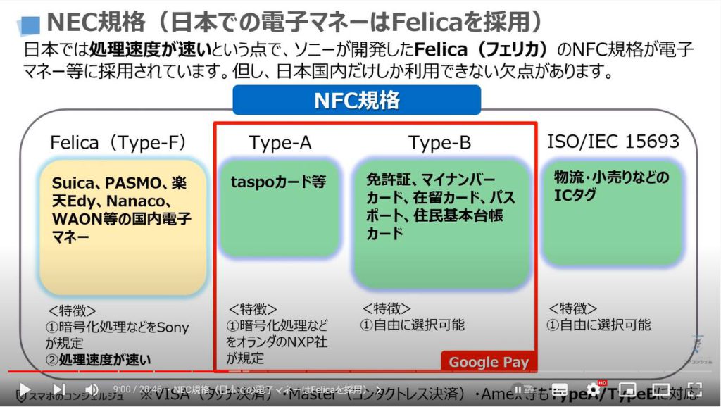 おサイフケータイ・Google Pay・Apple Payの違い：NEC規格（日本での電子マネーはFelicaを採用）