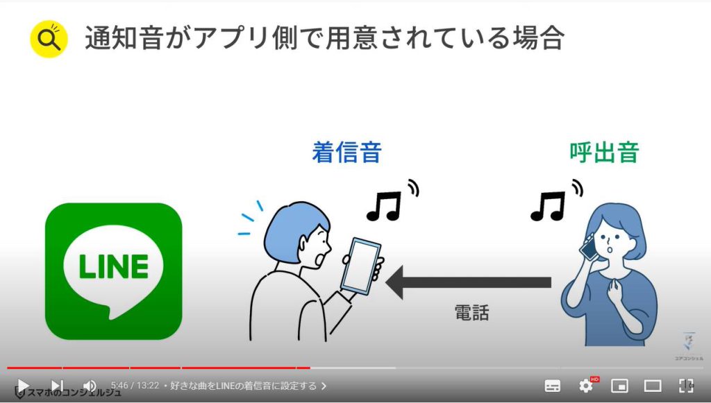 電話・LINEの着信音、アプリの通知音やアラーム音の変更方法：好きな曲をLINEの着信音に設定する