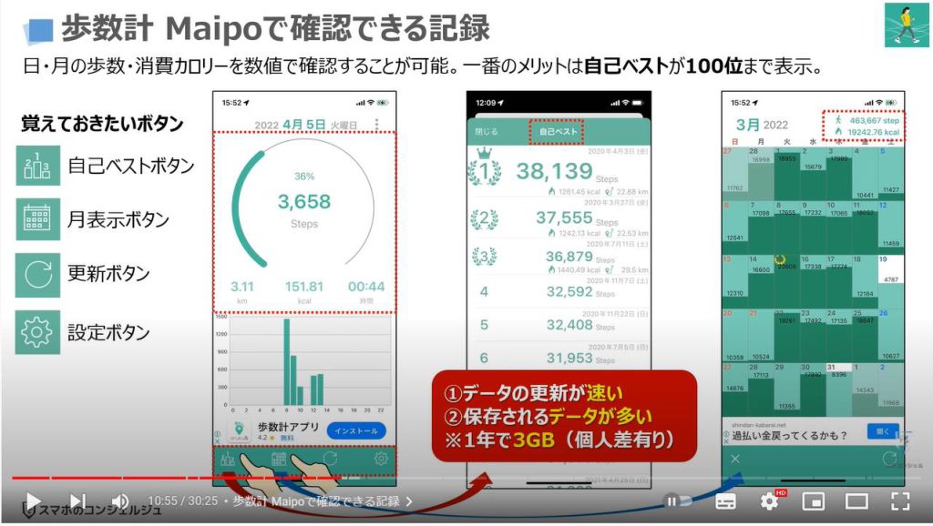 健康管理アプリ3選（月に100円以上を稼ぐ方法）：歩数計 Maipoで確認できる記録