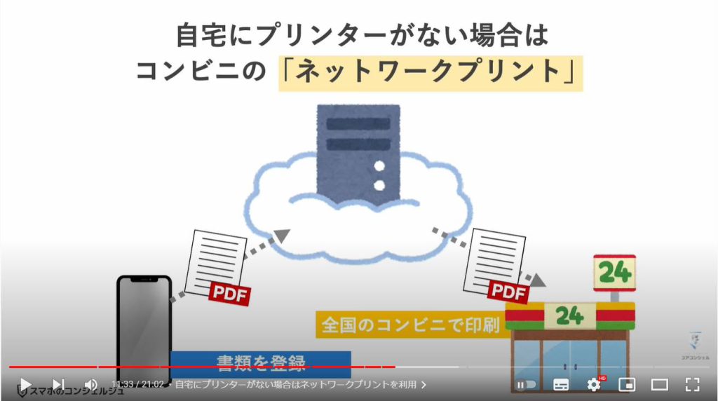 ファイルの保存方法：自宅にプリンターがない場合はネットワークプリントを利用