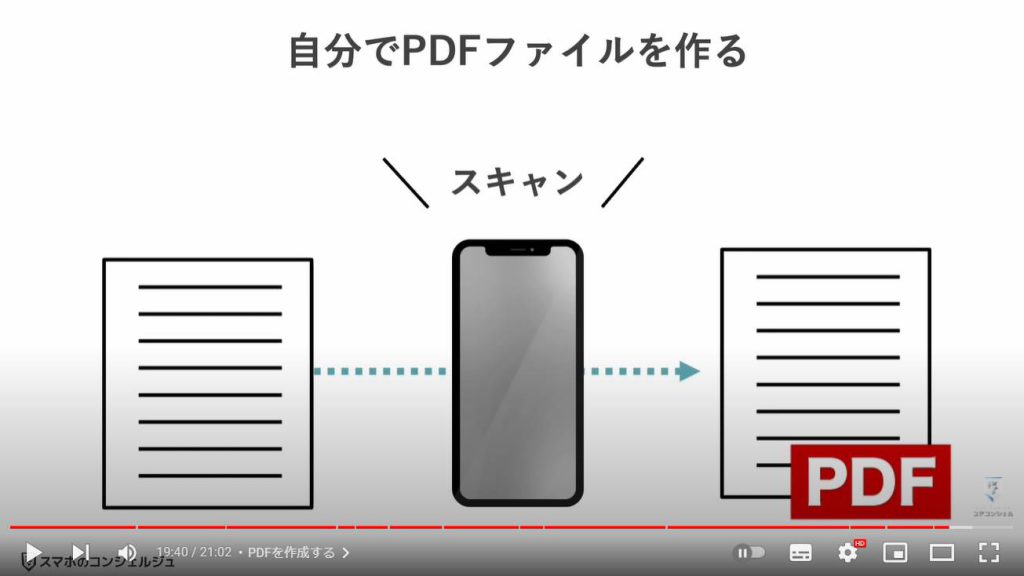 ファイルの保存方法：PDFを作成する