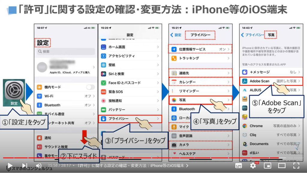 「許可」を求める画面での対処方法：「許可」に関する設定の確認・変更方法：iPhone等のiOS端末