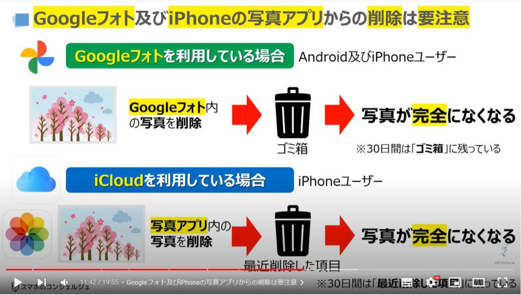 スマホの最重要事項5選：Googleフォト及びiPhoneの写真アプリからの削除は要注意