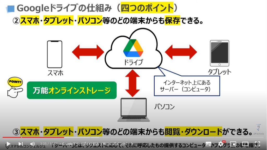 Googleクラウドの基本（Googleドライブ・Google One・Googleフォト・Gmailの相関関係）：Googleドライブの仕組み四つのポイント