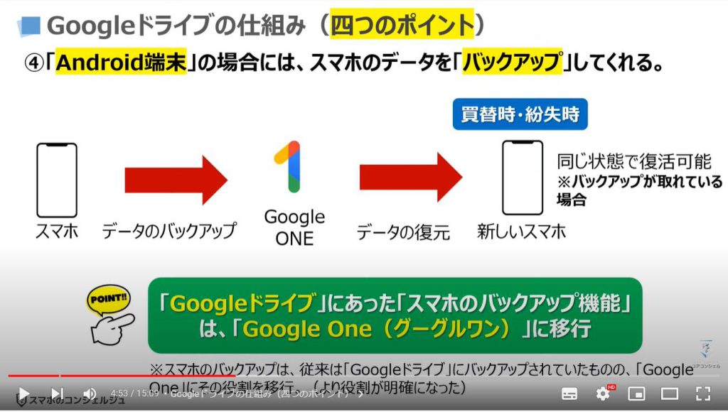 Googleクラウドの基本（Googleドライブ・Google One・Googleフォト・Gmailの相関関係）：Googleドライブの仕組み四つのポイント