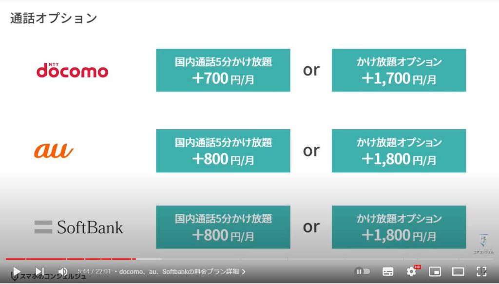 スマホの料金比較：docomo、au、Softbankの料金プラン詳細