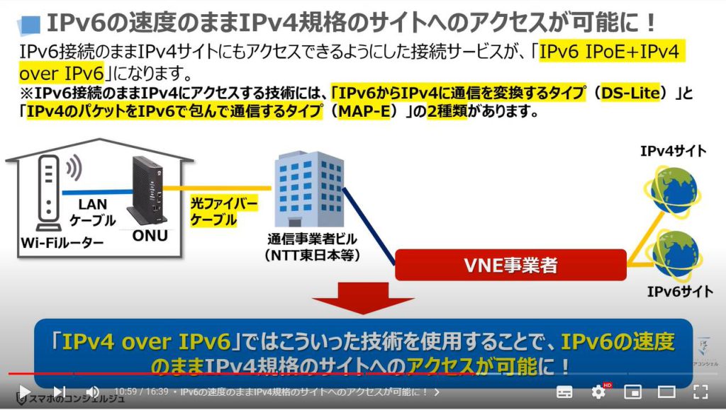 Wi-Fiの根幹【Wi-Fiが遅くなる本当の理由とIPv6による対処方法】：IPv6の速度のままIPv4規格のサイトへのアクセスが可能に！