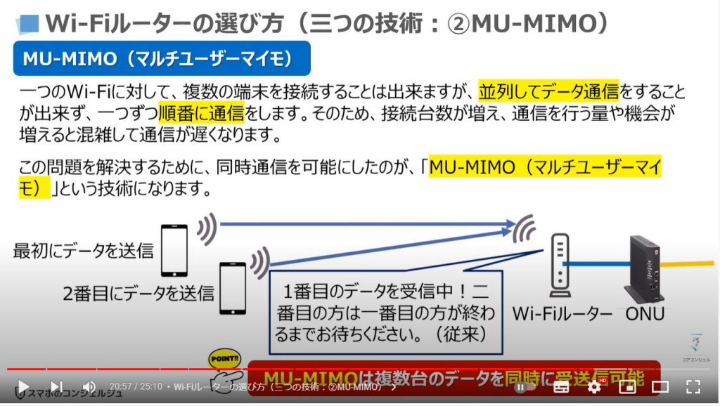 Wi-Fiの基本【回線の種類・Wi-Fiルータの選び方等】：Wi-Fiルーターの選び方（三つの技術：②MU-MIMO）