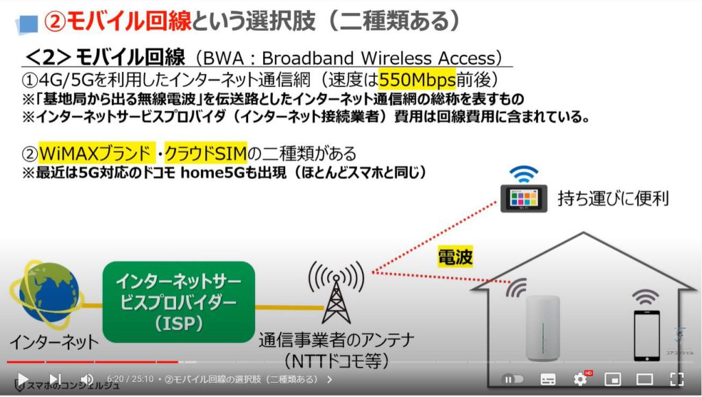 Wi-Fiの基本【回線の種類・Wi-Fiルータの選び方等】：②モバイル回線の選択肢（二種類ある）