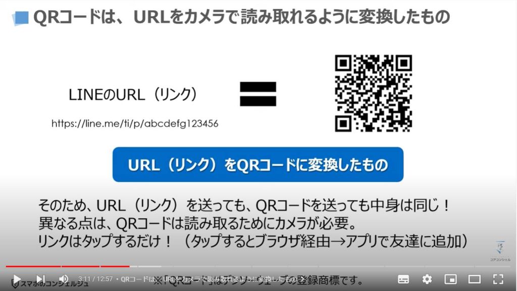 QRコードの読み取りで友達追加する方法：QRコードは、URLをカメラで読み取れるように変換したもの