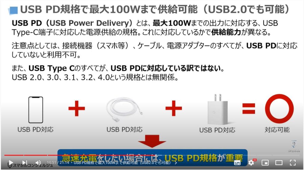 充電ケーブルとアダプターの正しい選び方：USB PD規格で最大100Wまで供給可能（USB2.0でも可能）
