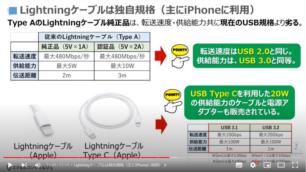 充電ケーブルとアダプターの正しい選び方：Lightningケーブルは独自規格（主にiPhoneに利用）