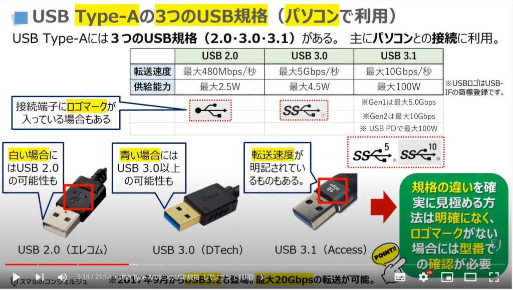 充電ケーブルとアダプターの正しい選び方：USB Type-Aの3つのUSB規格（パソコンで利用）