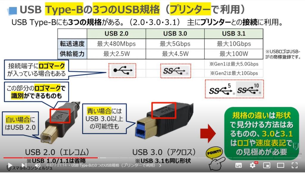 充電ケーブルとアダプターの正しい選び方：USB Type-Bの3つのUSB規格（プリンターで利用）