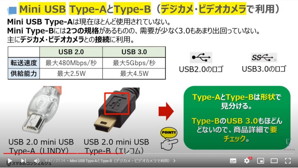 充電ケーブルとアダプターの正しい選び方：Mini USB Type-AとType-B（デジカメ・ビデオカメラで利用）
