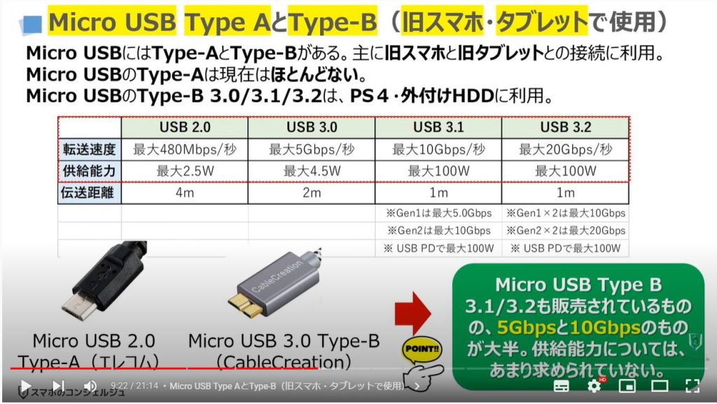 充電ケーブルとアダプターの正しい選び方：Micro USB Type AとType-B（旧スマホ・タブレットで使用）
