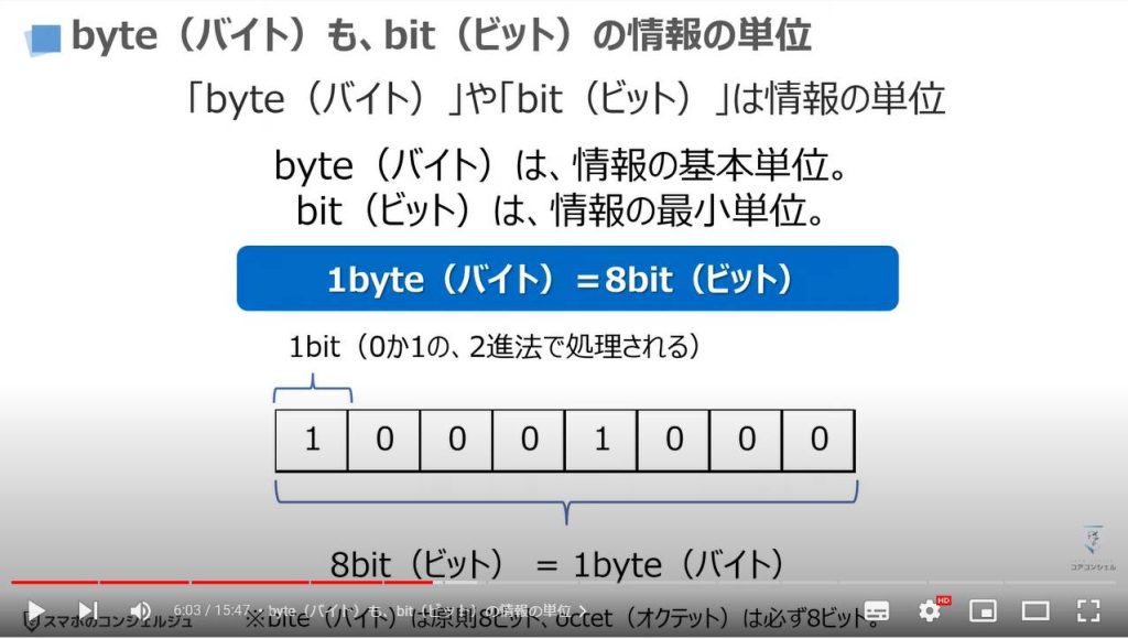 重要な情報と通信速度の単位：byte（バイト）も、bit（ビット）の情報の単位