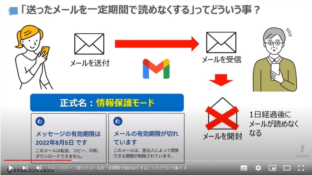 Gmailの活用方法「情報保護モード」：「送ったメールを一定期間で読めなくする」ってどういう事？