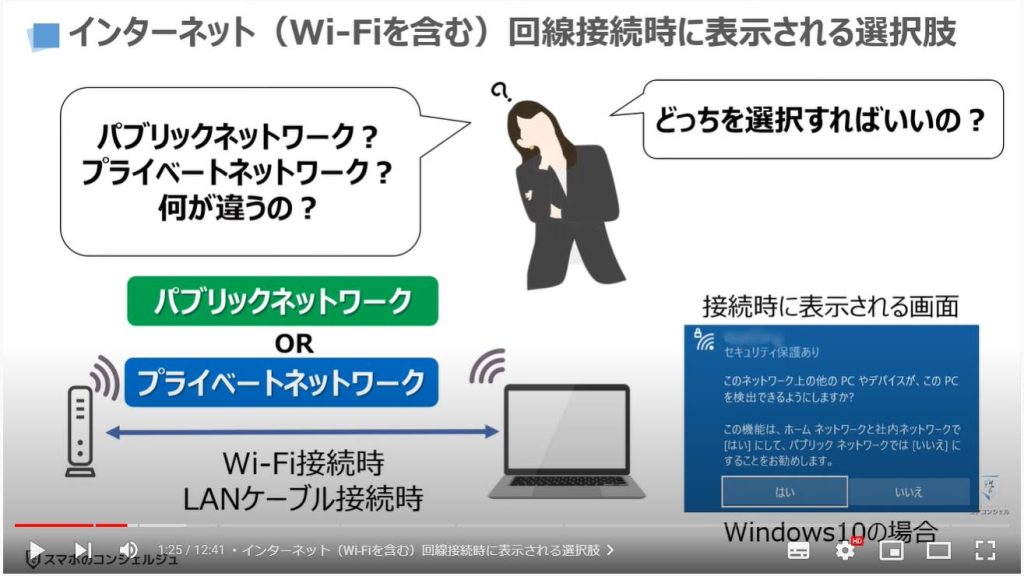 パソコン接続時の回線設定（パブリックネットワーク・プライベートネットワーク）： インターネット（Wi-Fiを含む）回線接続時に表示される選択肢