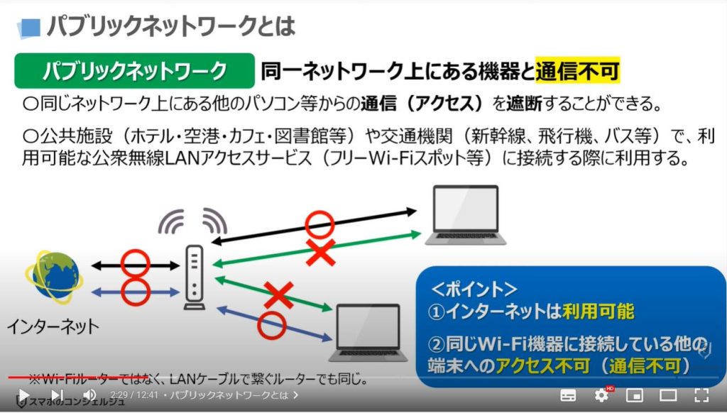パソコン接続時の回線設定（パブリックネットワーク・プライベートネットワーク）： パブリックネットワークとは
