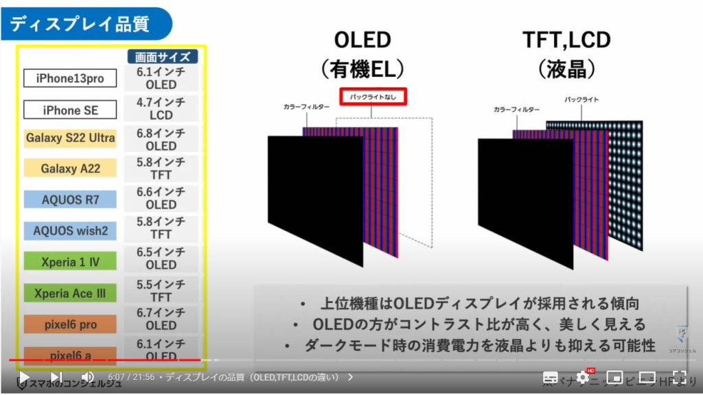 スマホ選びの基本（スペック票の見方）：ディスプレイの品質（OLED,TFT,LCDの違い）