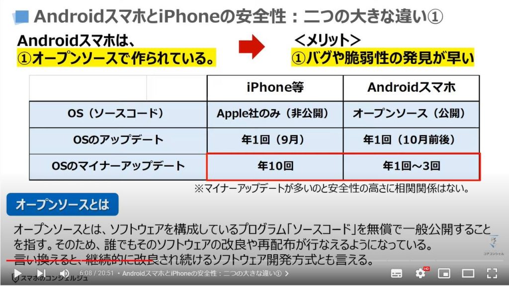 アプリの安全性（危険なアプリを識別する方法）：AndroidスマホとiPhoneの安全性：二つの大きな違い①