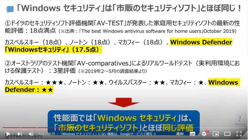 正しいウィルス対策と基本知識：「Windows セキュリティ」は「市販のセキュリティソフト」とほぼ同じ！
