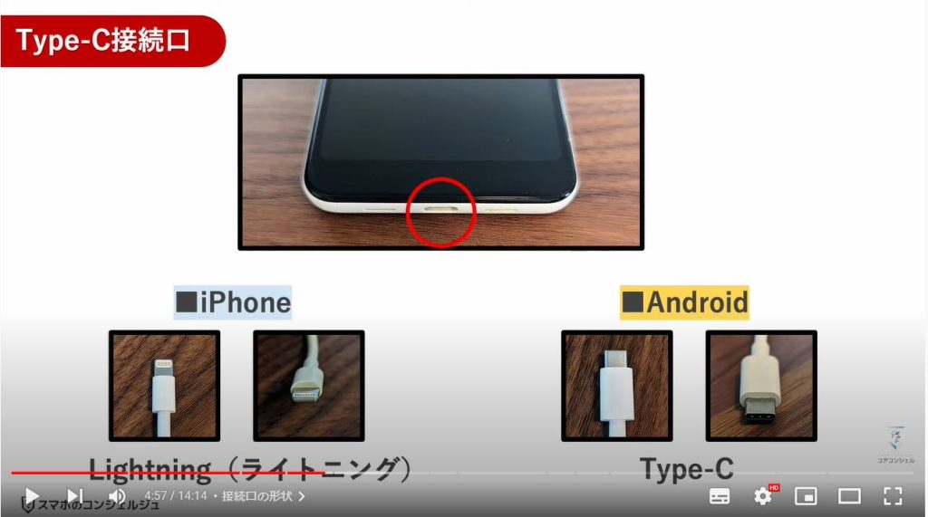 Android OSしかできない事：接続口の形状