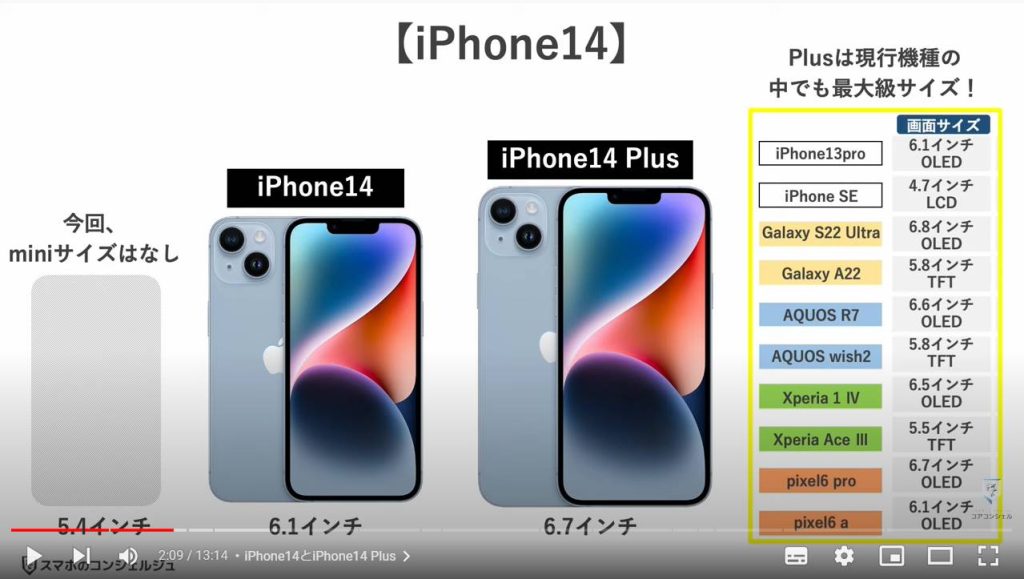 iPhone14の主な変更点（まとめ）：iPhone14とiPhone14 Plus