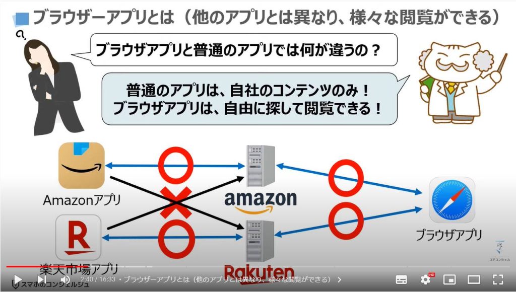 Safariの設定６項目（ブラウザーアプリ）：ブラウザーアプリとは（他のアプリとは異なり、様々な閲覧ができる）