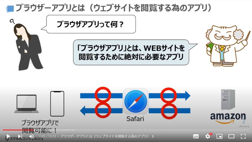 Safariの設定６項目（ブラウザーアプリ）：ブラウザーアプリとは（ウェブサイトを閲覧する為のアプリ）