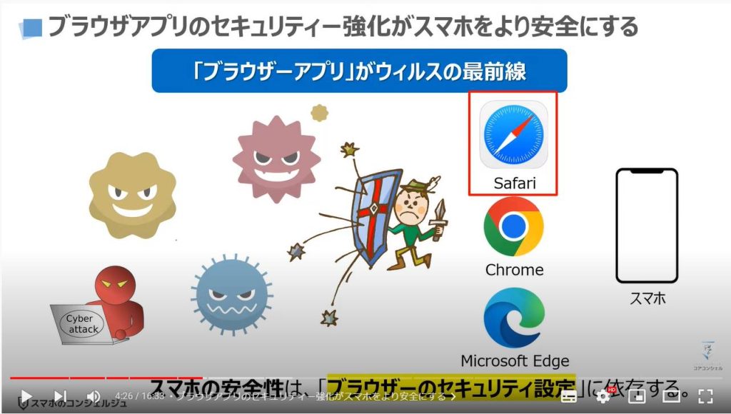 Safariの設定６項目（ブラウザーアプリ）：ブラウザアプリのセキュリティー強化がスマホをより安全にする