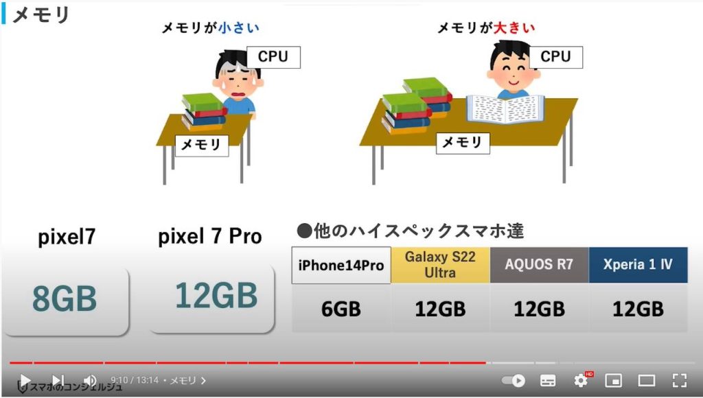【Pixel7/Pixel7Proの価格や特徴・機能説明】：メモリ