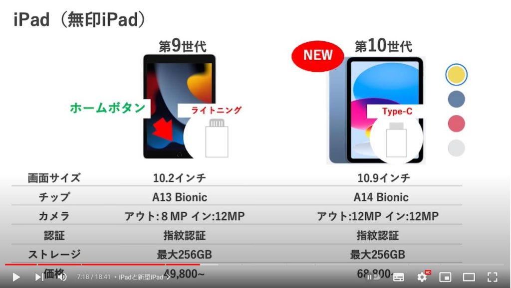 iPadの選び方：iPadと新型iPad