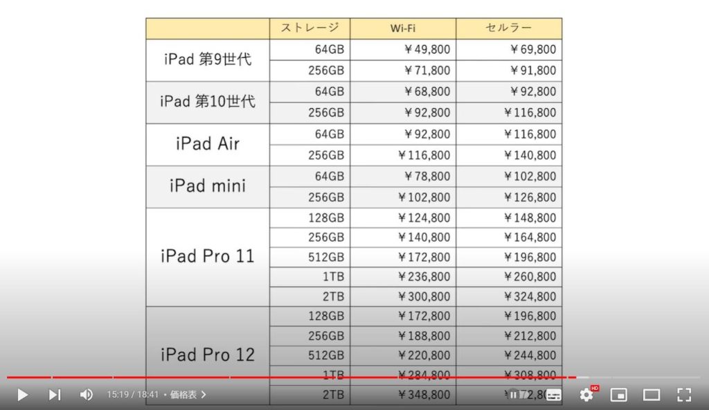 iPadの選び方：価格表