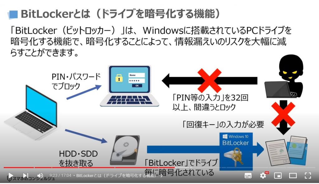 パソコンを探す・内部ドライブの暗号化：BitLockerとは（ドライブを暗号化する機能）