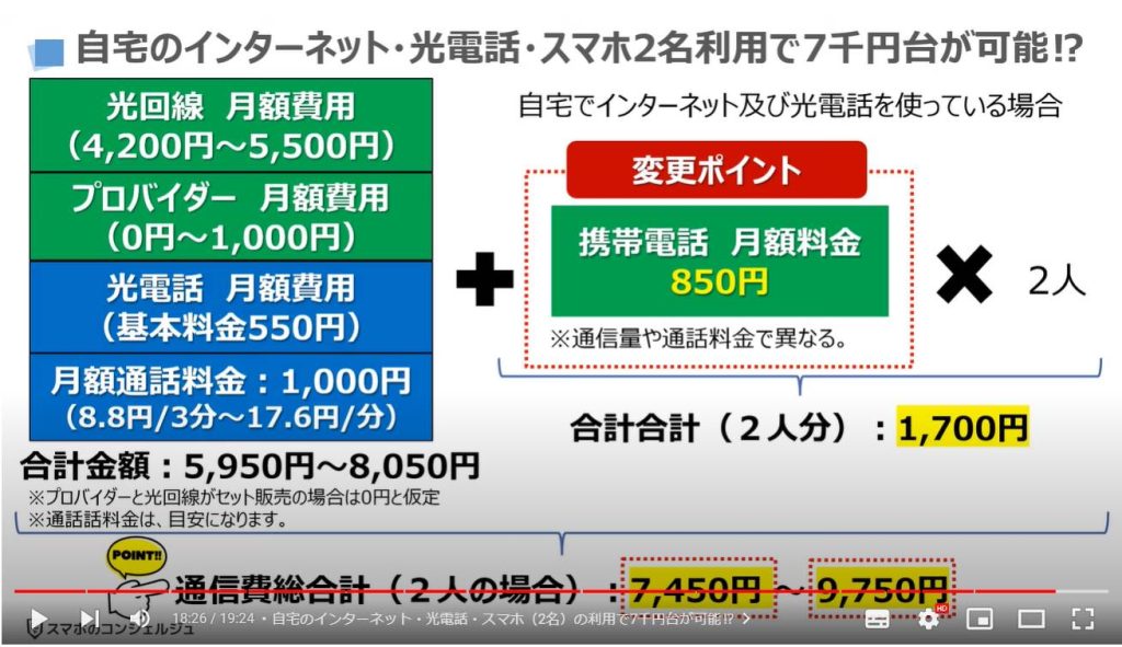通信費の節約方法：自宅のインターネット・光電話・スマホ（2名）の利用で7千円台が可能⁉