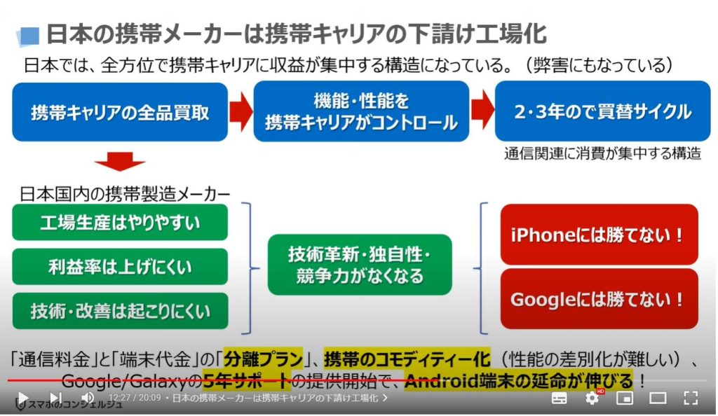 最適なストレージ容量： 日本の携帯メーカーは携帯キャリアの下請け工場化