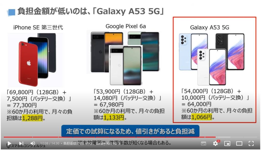 【スマホの選び方】５年間、安全に使えるスマホ：負担金額が低いのは、Galaxy A53 5G