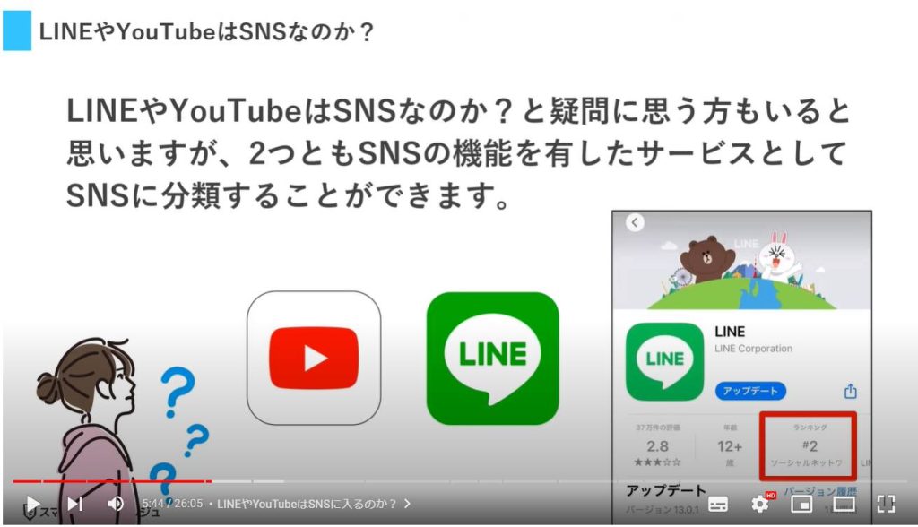 SNSって何？：LINEやYouTubeはSNSに入るのか？