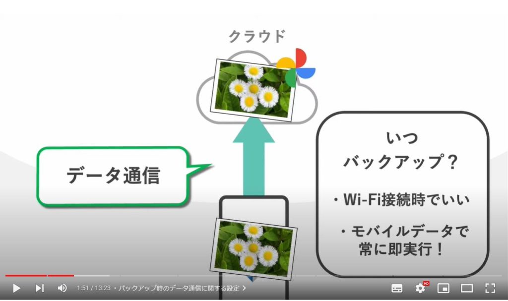 Googleフォトのやってはいけない設定6選：バックアップ時のデータ通信に関する設定