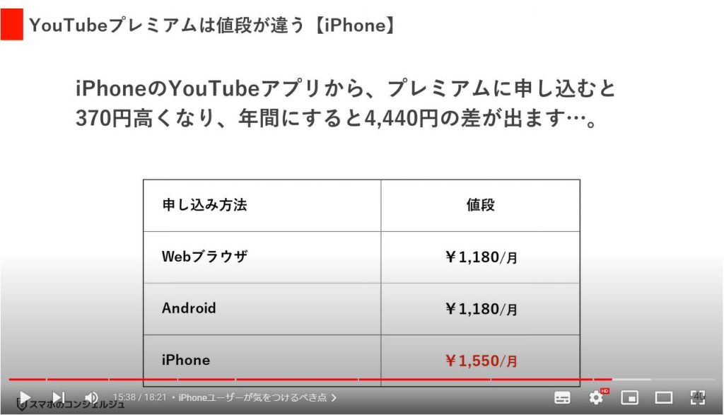 YouTubeのやってはいけない設定7選：iPhoneユーザーが気をつけるべき点