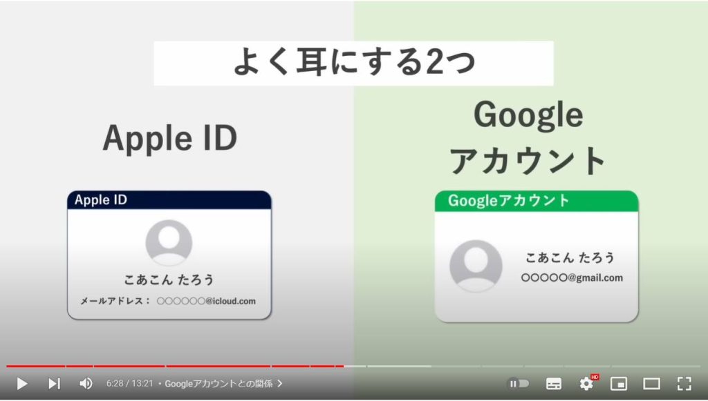 Apple IDとは：Googleアカウントとの関係