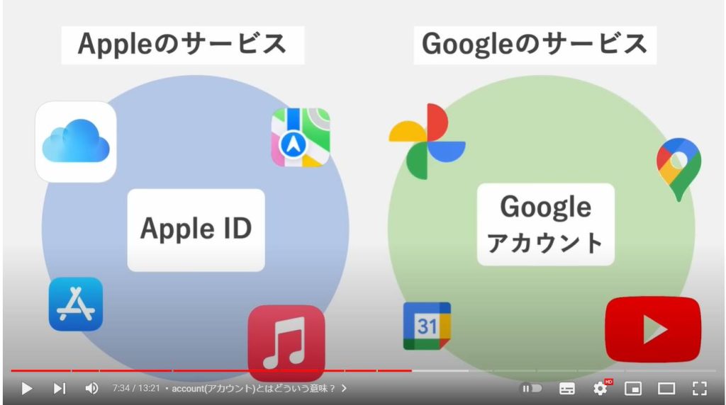 Apple IDとは：Account(アカウント)とはどういう意味？