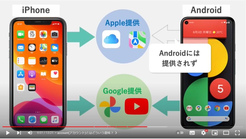 Apple IDとは：Account(アカウント)とはどういう意味？