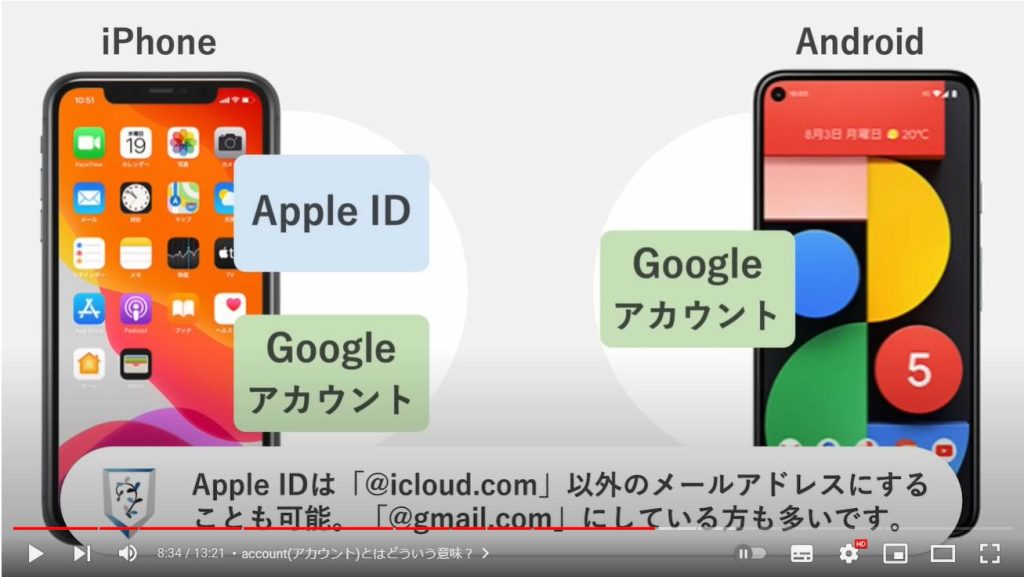 Apple IDとは：Account(アカウント)とはどういう意味？